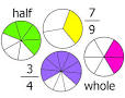 fractions