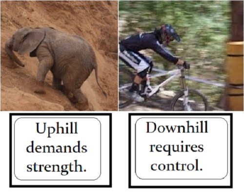 UPHILL DOWNHILL with words