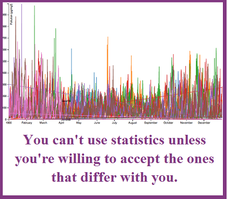 Statistical chart with words
